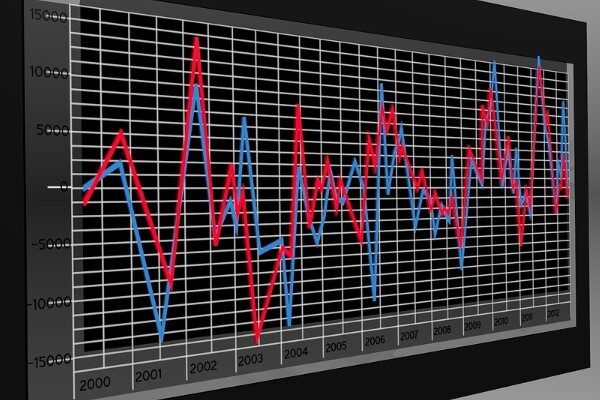 Gedik Yatırım'ın değerlendirmesinde, Merkezi bütçenin Nisan’da 175 milyar TL açık