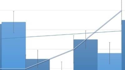 İkon Menkul, gün içinde en düşük 10,093.23, en yüksek 10,183.47 seviyesini