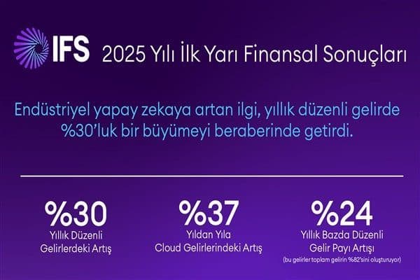 Buna göre ilk yarıda geleneksel kurumsal iş uygulamaları tedarikçilerini geride